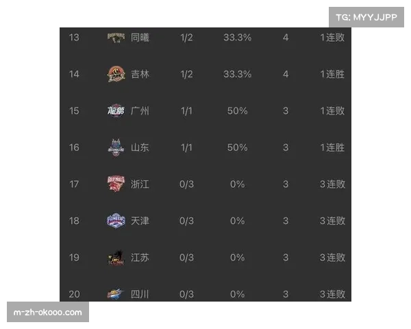 广东97-94险胜广州赢得德比战 萨林杰贡献两双数据